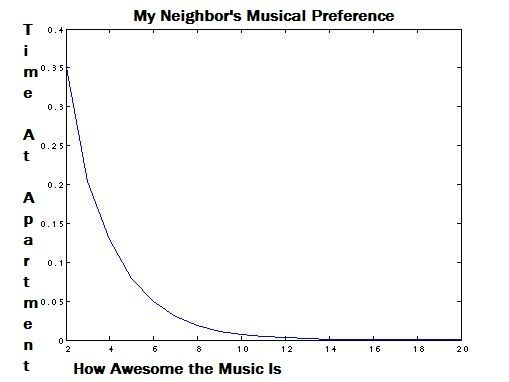 Neighborsmusicpreference.jpg