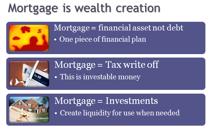wealth creation