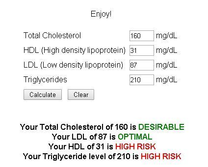 the importance of hdl The cholesterol transported in high-density lipoprotein (hdl) is called 'good' cholesterol one of the important functions of hdl is to transport chol. the importance of hdl The cholesterol transported in high-density lipoprotein (hdl) is called 'good' cholesterol one of the important functions of hdl is to transport chol.