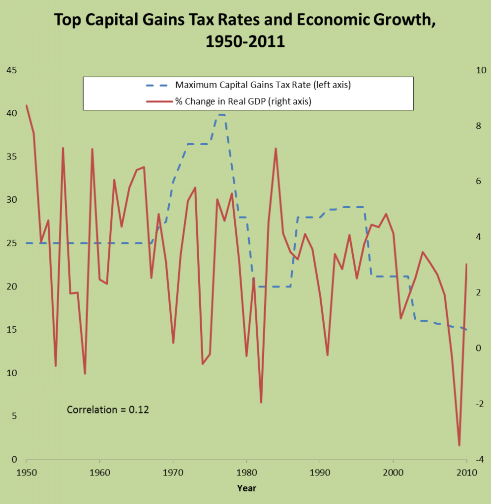 capital-gains-and-growth-998x1024_zps36a8535c.png