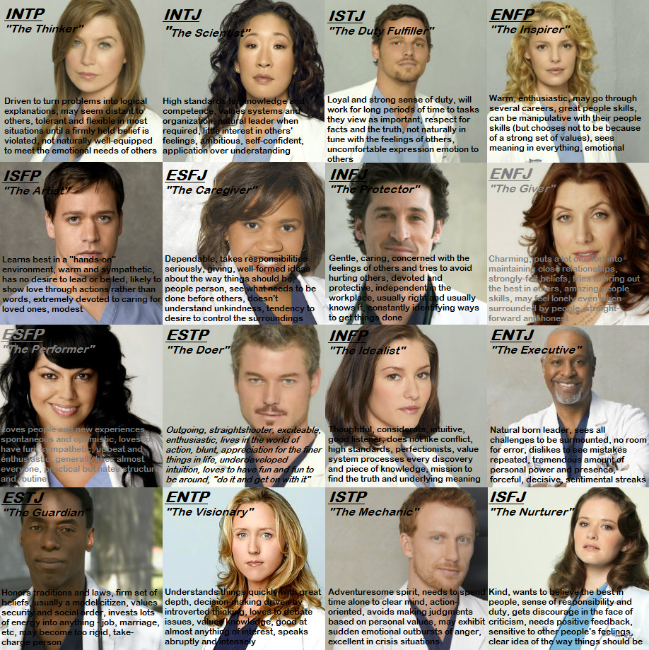 Chandler's MBTi Grey's Anatomy Chart - "Drink it in."