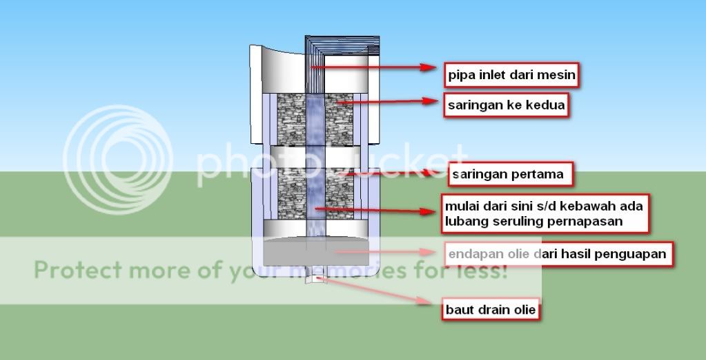 FILTER 1 & 2 TERBUAT DARI SERABUT STAINLES STEEL