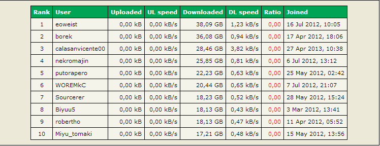 ¿Ratio minimo? - Sintiacutetulo_zps9b84f353